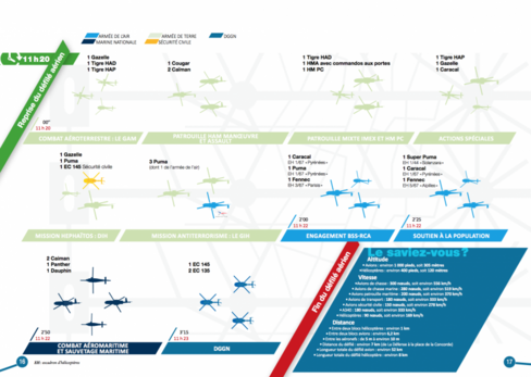programme-defilé-aerien-14-juillet-2015_B
