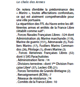 * MARS 2017 -  Mémoire de 500 Français Libres pour le 500e anniversaire de la création du Havre