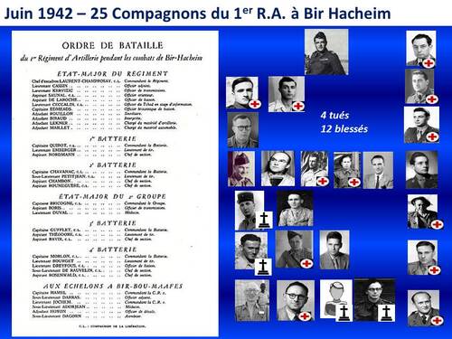 * Les Compagnons de la Libération du 1er Régiment d'artillerie