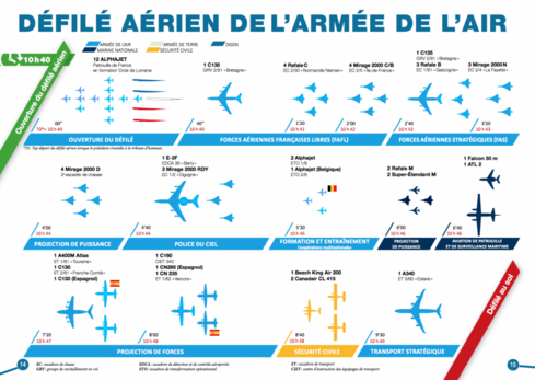 programme-defilé-aerien-14-juillet-2015_A