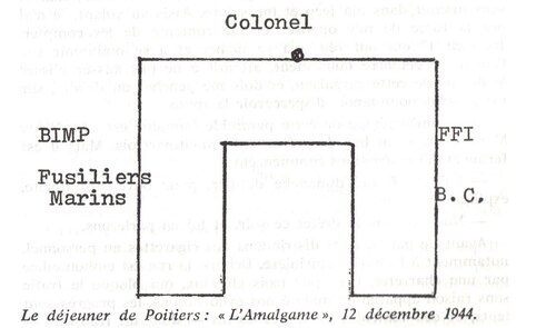 *  Décembre 1944 - Un aller-retour sur le Front de l'Atlantique : les Bataillons de Marche, les Cuirassiers et les Fusiliers Marins