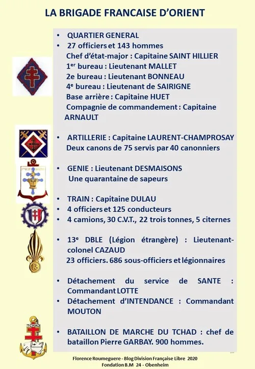 80e Anniversaire de la Campagne d'Erythrée (férier-mars 1941) Une introduction